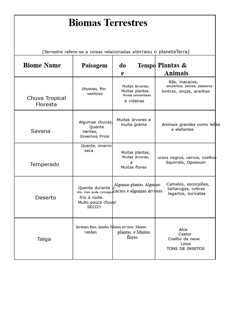 Folha de Trabalho sobre Biomas Terrestres e Aquáticos | PDF | Clima ...