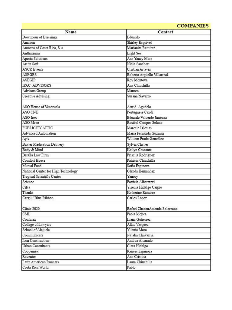 Costa Rica Company Contacts List | PDF