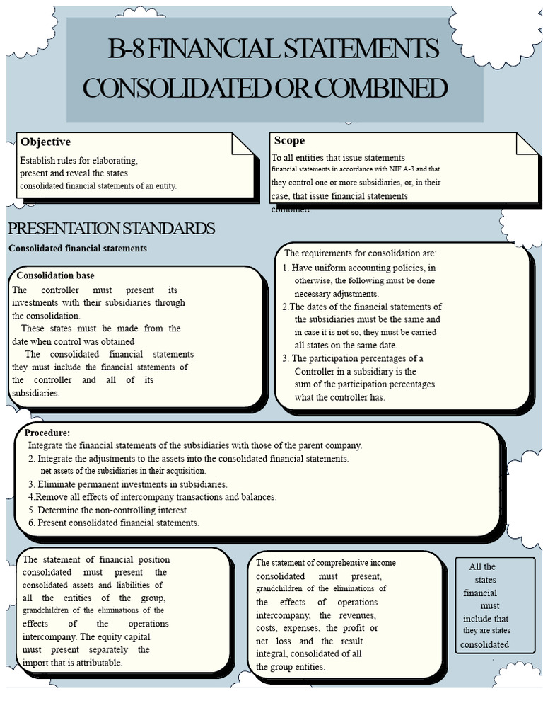 B-8 Consolidated or Combined Financial Statements | PDF | Consolidation ...