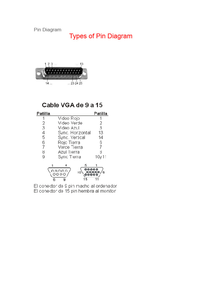 Pin Diagram | PDF | Usb | Electrical Connector