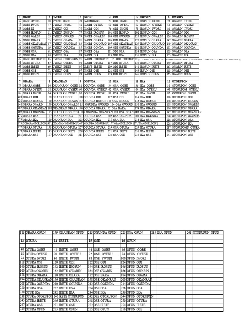 256 Odus | PDF