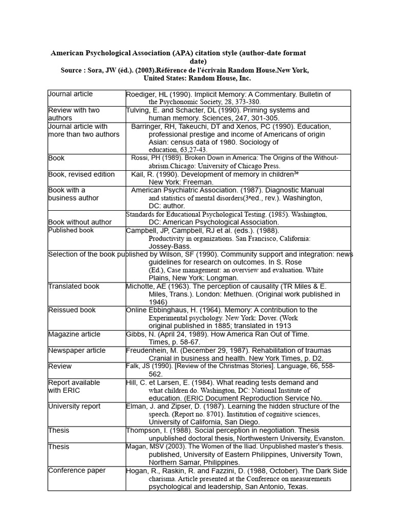 APA Citation Style Guide Examples | PDF | Psychology | Psychological ...