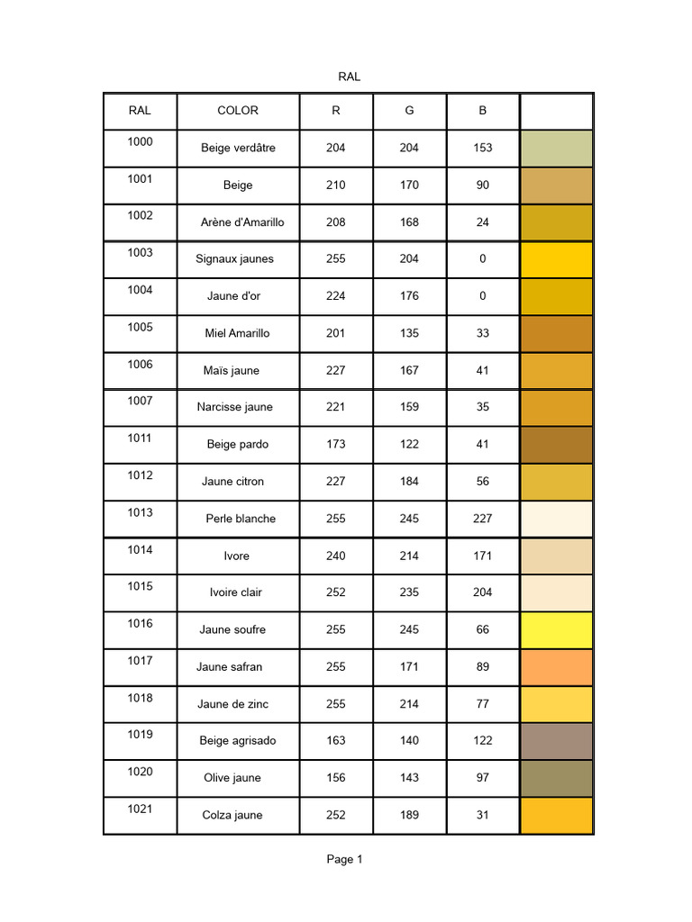 Guide des couleurs RAL et codes RGB | PDF | Jaune | Vert