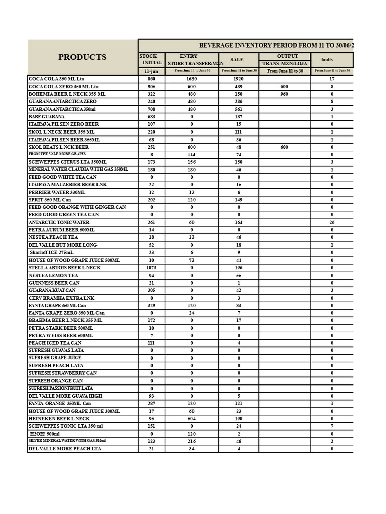 Beverage Inventory Report June 2012 | PDF | Drink | Fruit