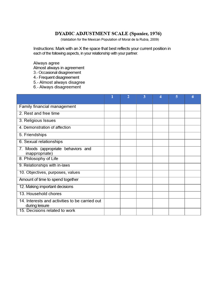 Dyadic Adjustment Scale for Couples | PDF | Happiness | Marriage