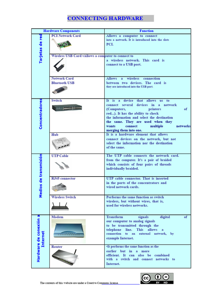 Connecting Hardware Components Guide | PDF | Computer Network | Usb