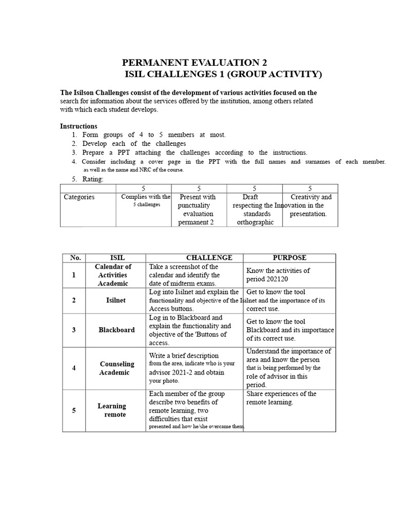 ISIL Group Activity Evaluation Guide | PDF | Microsoft Power Point