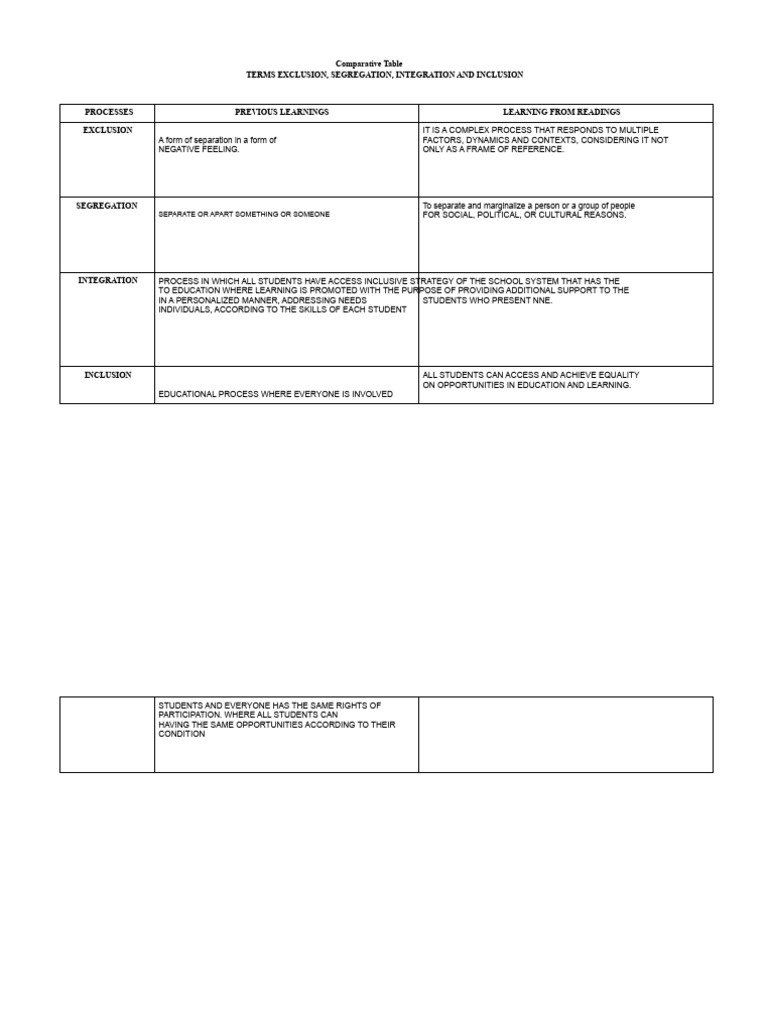 Comparative Table On Terms - Inclusion-Exclusion-Segregation ...