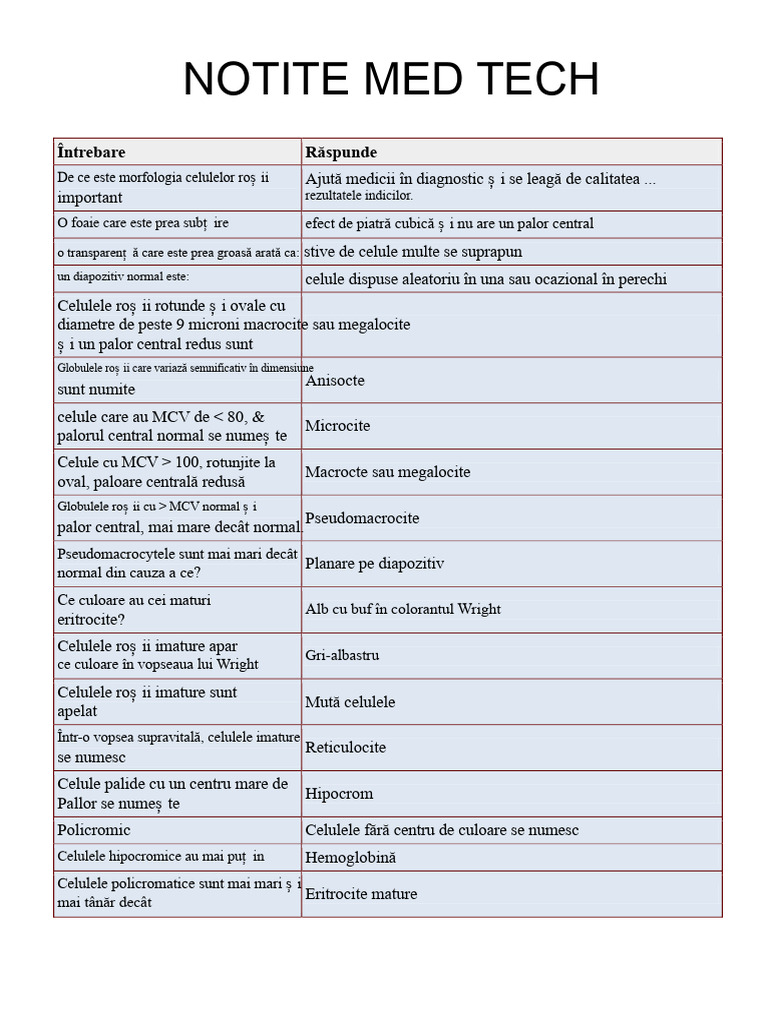 Note Medtech | PDF