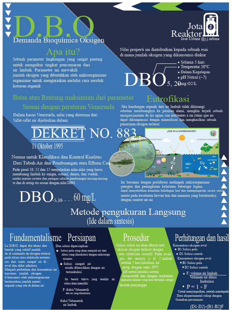 Pengukuran DBO5 dalam Air Limbah | PDF