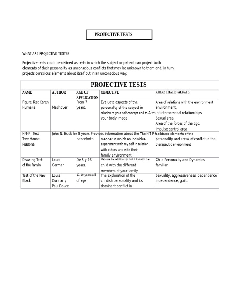 Understanding Projective Tests in Psychology | PDF | Adolescence | Self ...