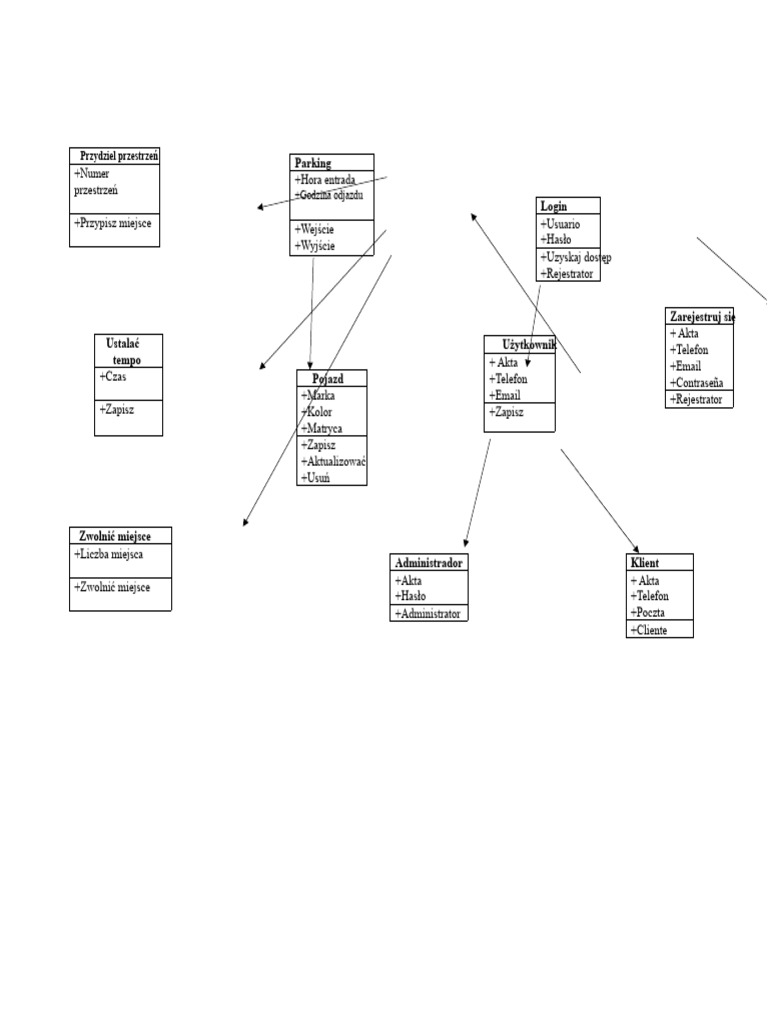Diagram Klas | PDF