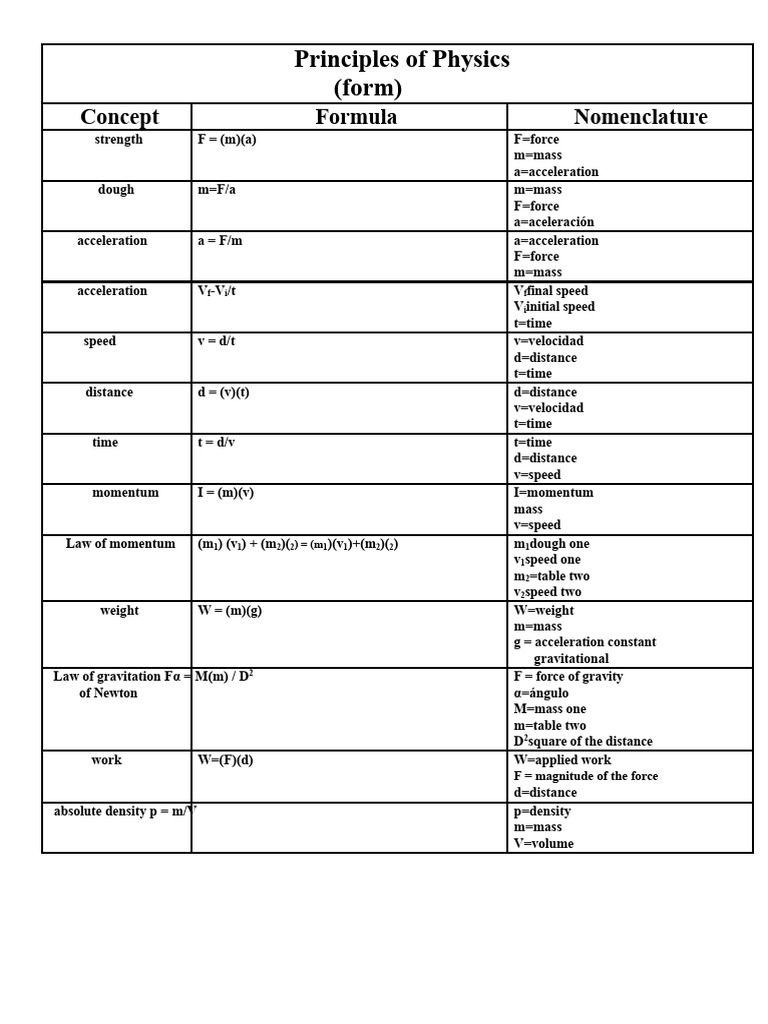44-46 Physics Principles Form | PDF | Force | Momentum