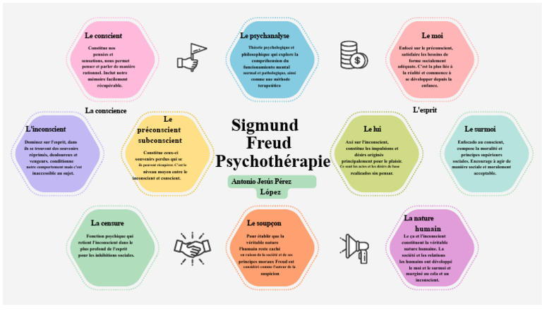 Psychanalyse : Conscient et Inconscient | PDF | Inconscient | Conscience