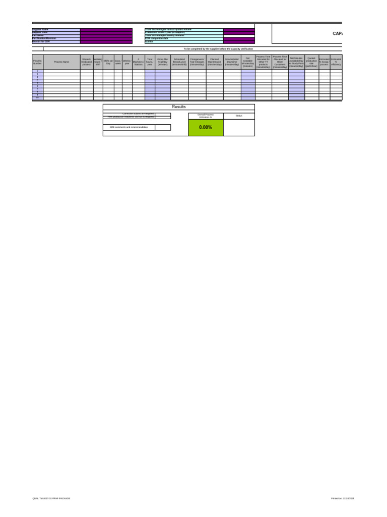 PPAP Capacity Demonstration Review | PDF | Economies