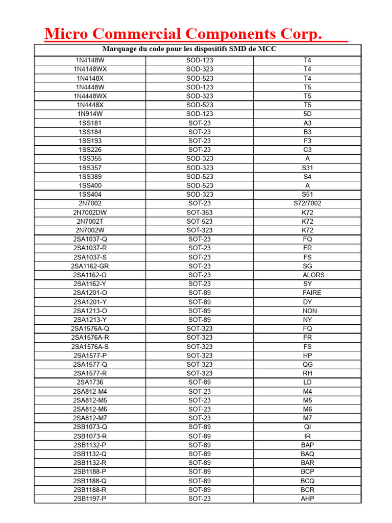 Composants SMD et Marquage MCC | PDF