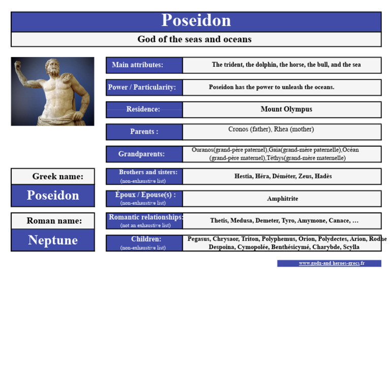 Poseidon Summary Sheet | PDF