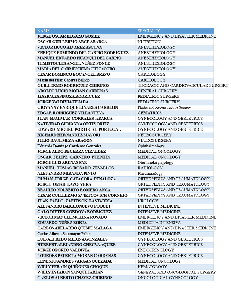 Medical Specialties and Professionals List | PDF | Surgery | Health Care