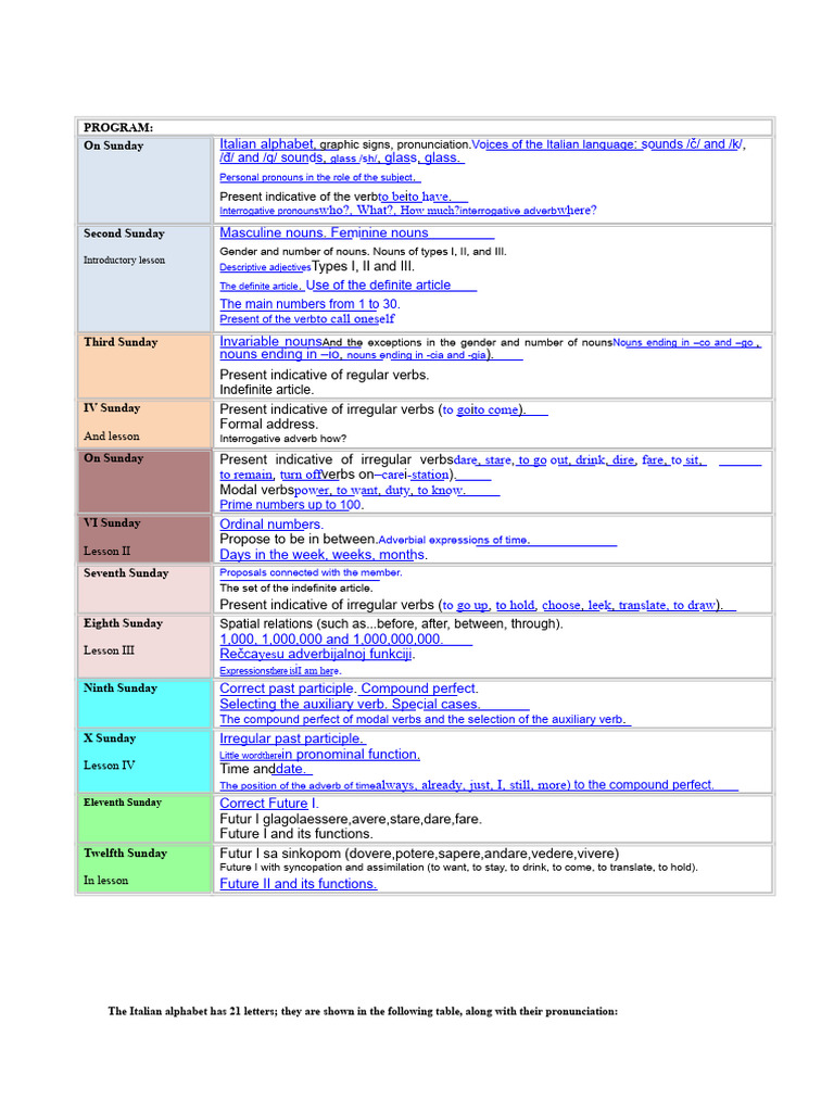 212820114 Grammar of the Italian Language | PDF | Grammatical Gender ...