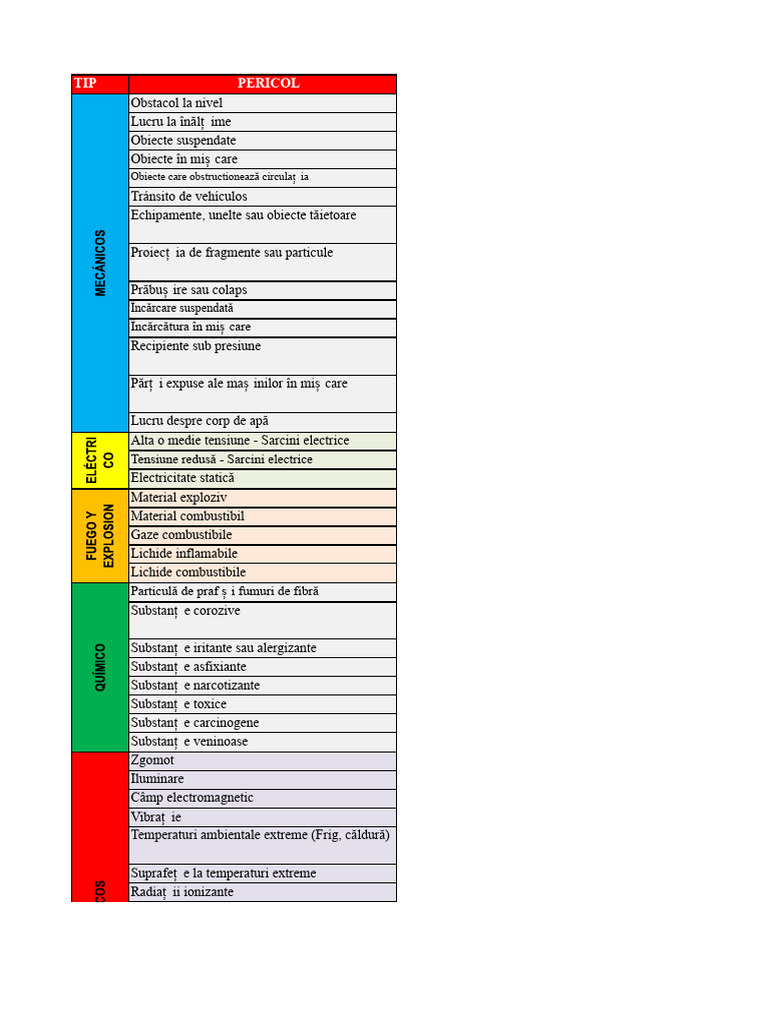 Tabelul Pericole Riscuri Și Controale În Construcții | PDF