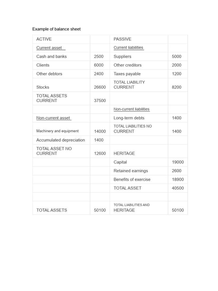 Financial Statements Overview Example | PDF | Equity (Finance ...