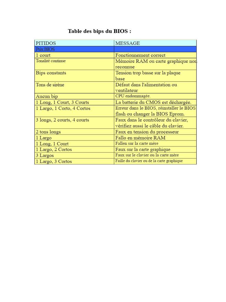 Codes de bips BIOS et leurs significations | PDF | Bios | Ingénierie ...