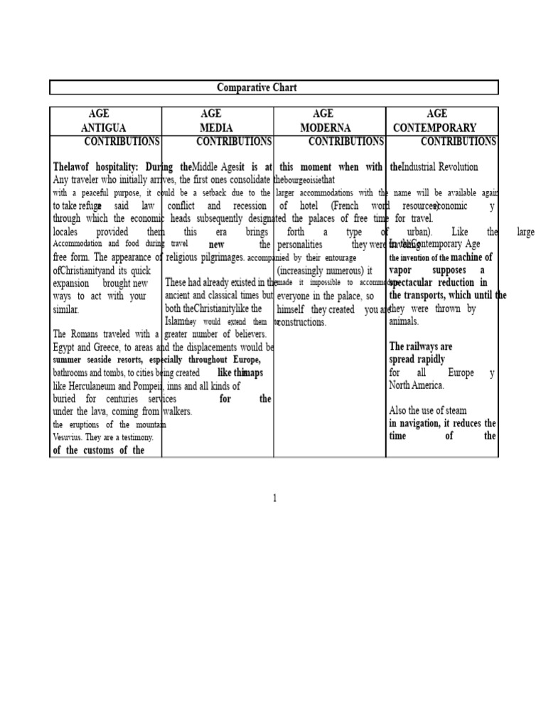 Comparative Table ALMOST COMPLETE | PDF | Tourism | Pilgrimage
