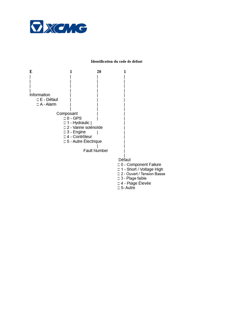 Codes de défaut et alarmes hydrauliques | PDF | Tension électrique ...