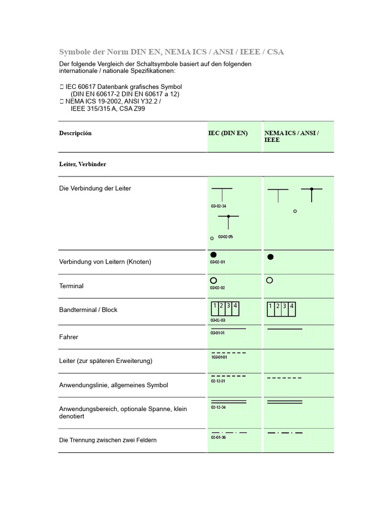 Symbole Der Norm DIN Und NEMA Vergleich | PDF