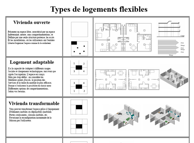 Logement Flexible | PDF