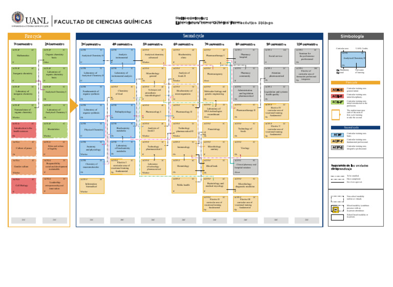 P Curriculum Matrix FCQ QFB 030921 | PDF | Pharmacology | Pharmacy