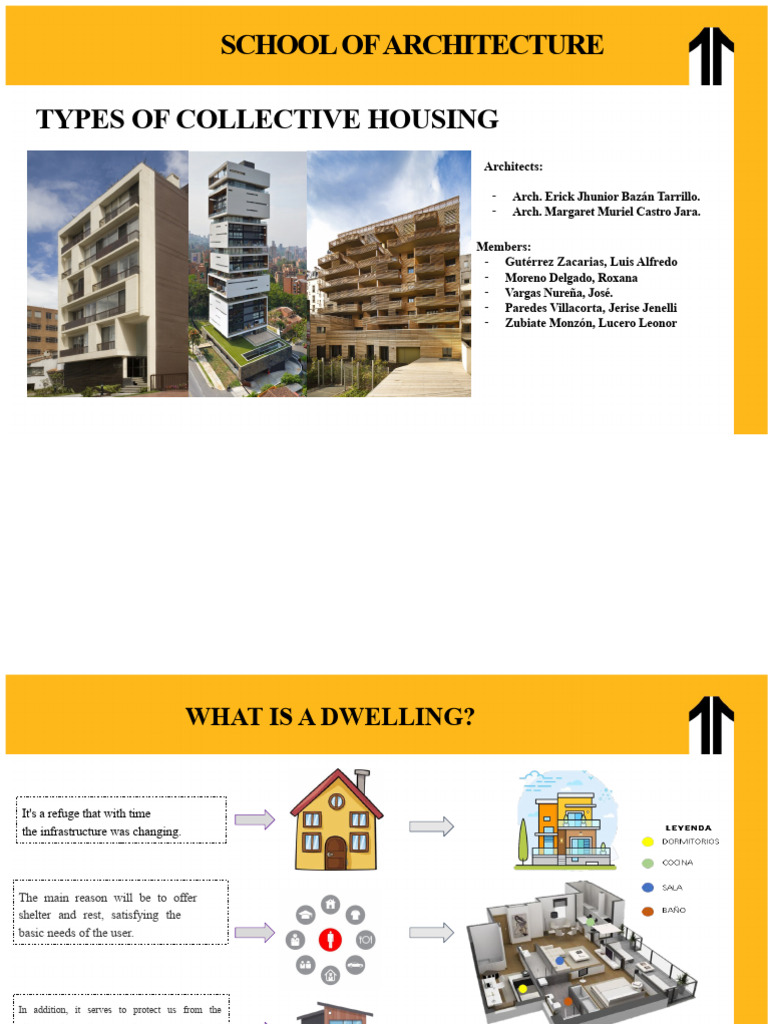 Types of Collective Housing Explained | PDF | Apartment | Building