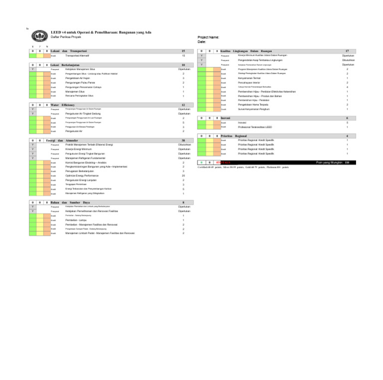 LEED v4 Untuk Checklist Operasi Dan Pemeliharaan Bangunan - 1 HALAMAN ...