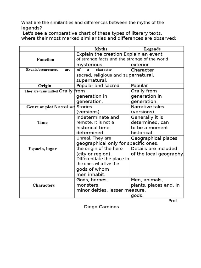 Myths vs. Legends: Key Differences Explained | PDF