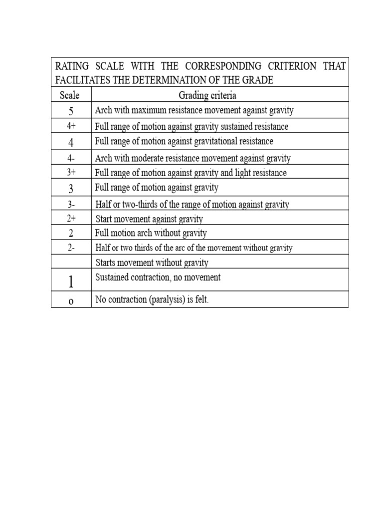 Grading Scale for Resistance Movement | PDF