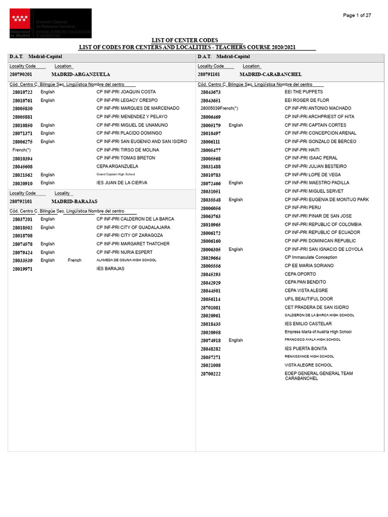 Madrid Center Codes for Teachers 2020/21 | PDF | Spanish Literature | Spain