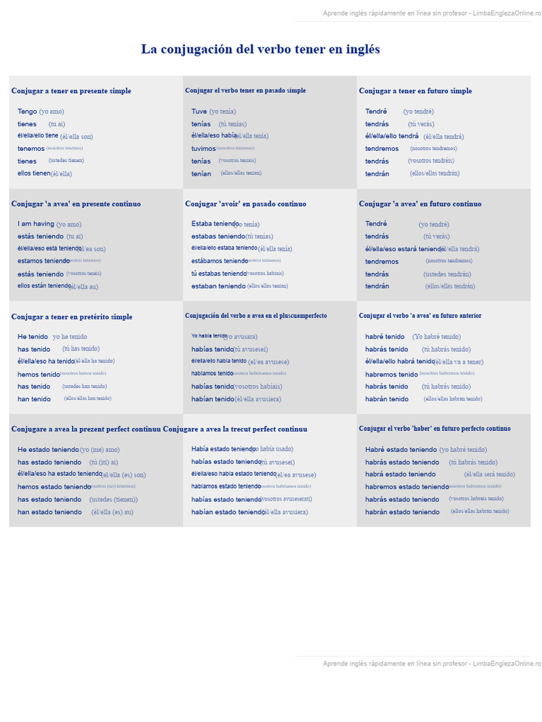 The Conjugation of The Verb To Have in English | PDF | Verbo | Morfología