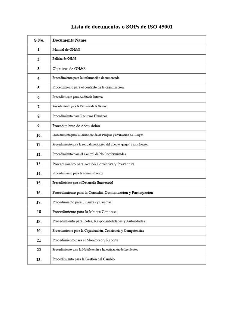 Lista de Documentos ISO 45001 o SOPs | PDF