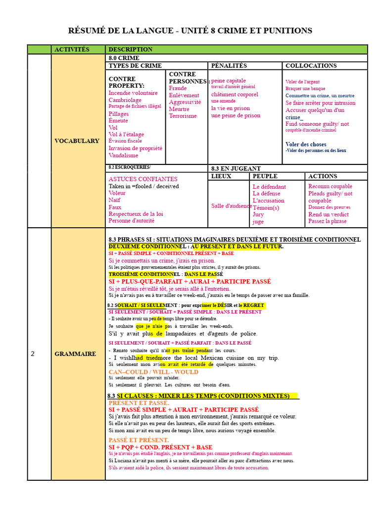Crime et Punitions : Vocabulaire et Grammaire | PDF | Crimes | Crime et ...