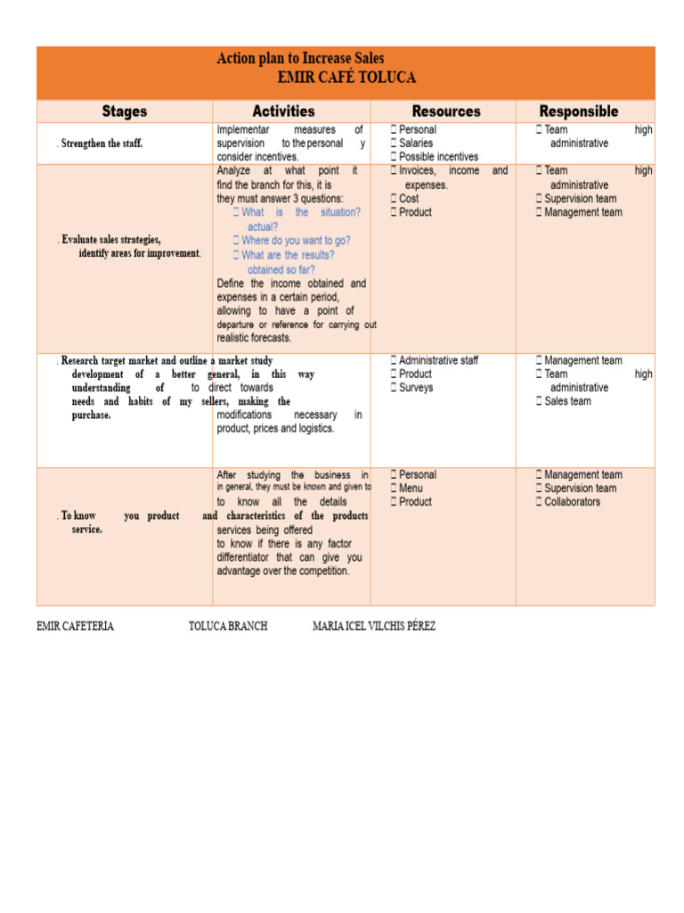 Action Plan To Increase Sales | PDF | Sales | Market (Economics)