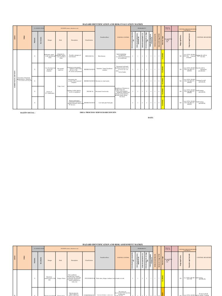 MATRIX HOTEL | PDF | Risk | Hazards