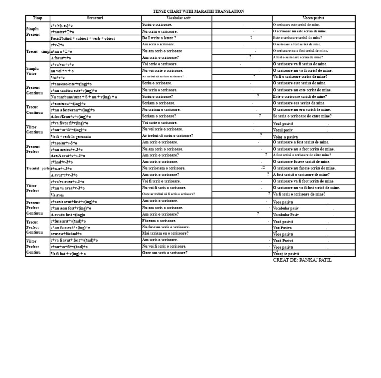 Diagrama Timpurilor (1) - 2 PDF | PDF