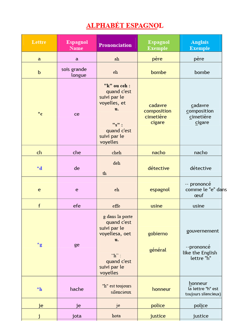 Sitemapcdatahttpsshopinf Inetcomdegrade Espagnol En V