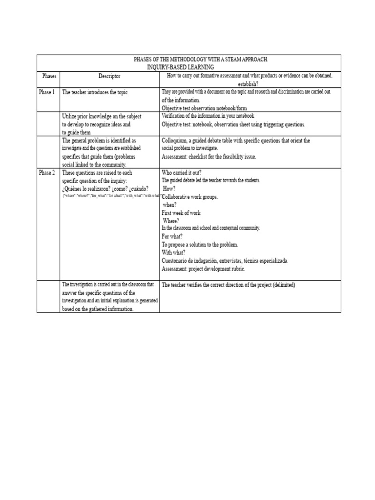 STEAM Inquiry-Based Learning Phases | PDF | Inquiry Based Learning ...