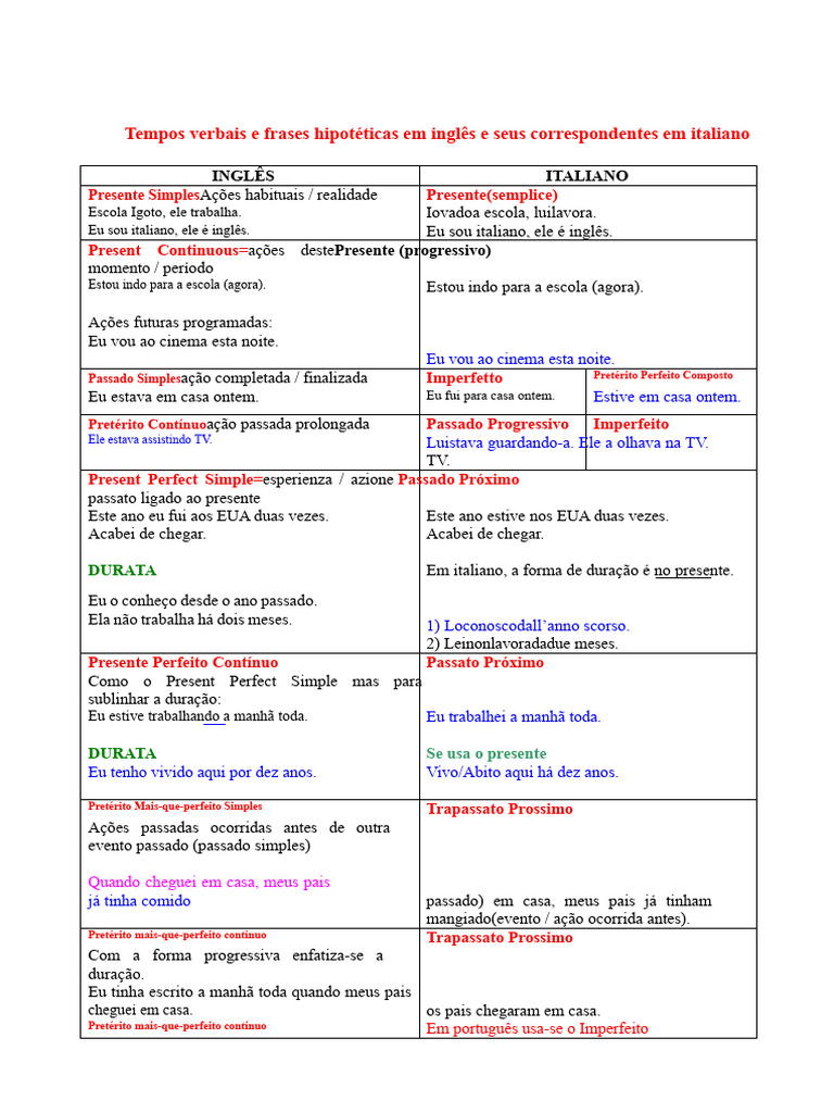 Tempos Verbais em Inglês e Italiano | PDF | Linguística