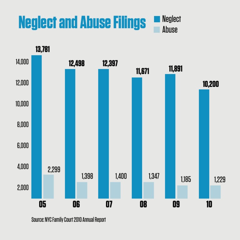 NYC Family Court Neglect Abuse Stats | PDF | Burden Of Proof (Law ...