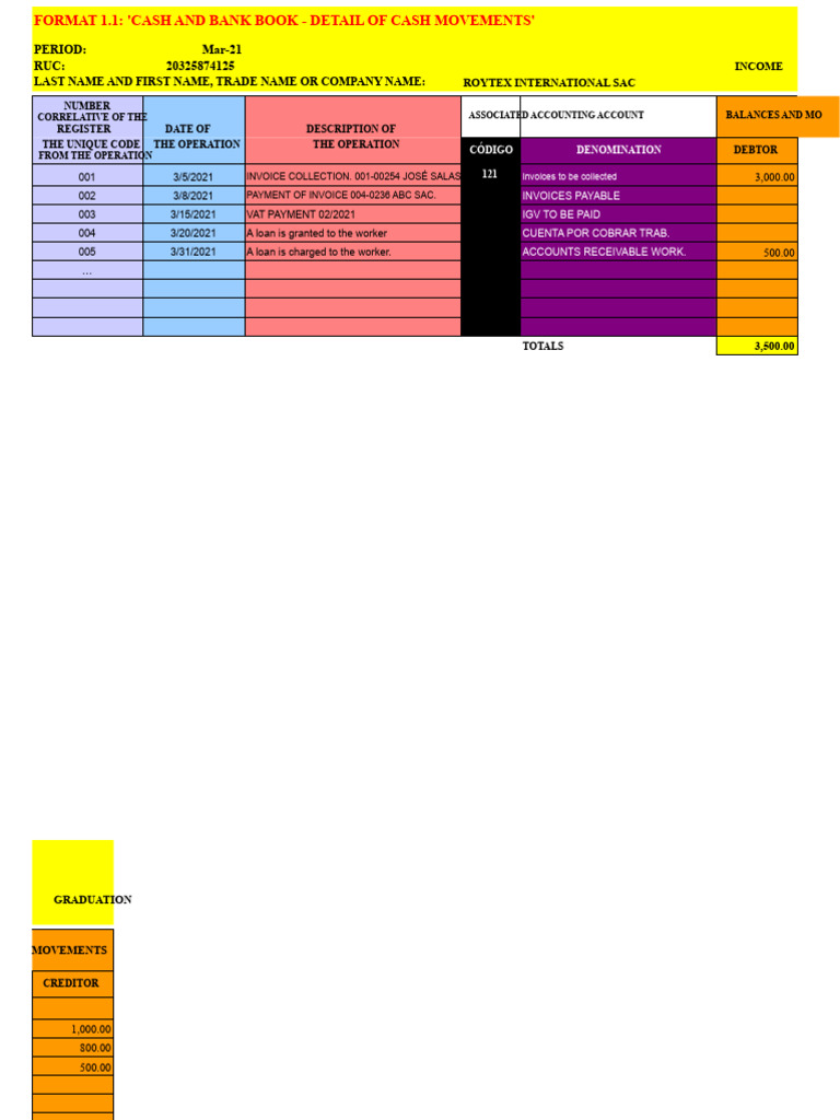 Cash and Bank Book Movements Report | PDF | Invoice | Payments