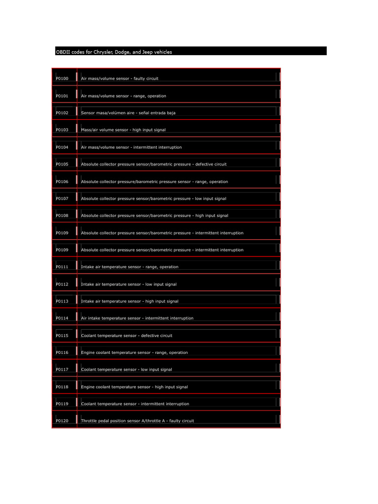 OBDII Codes for Chrysler, Dodge, Jeep | PDF | Throttle | Fuel Injection