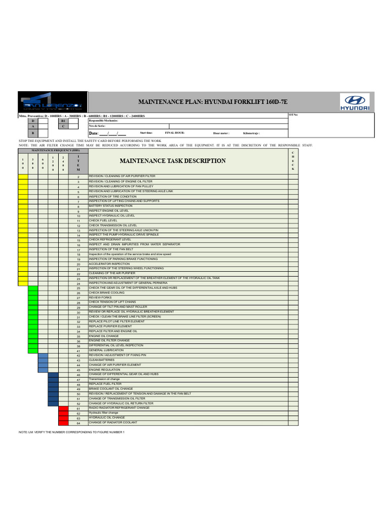 Hyundai Forklift 160D-7E Maintenance Plan | PDF | Motor Vehicle ...