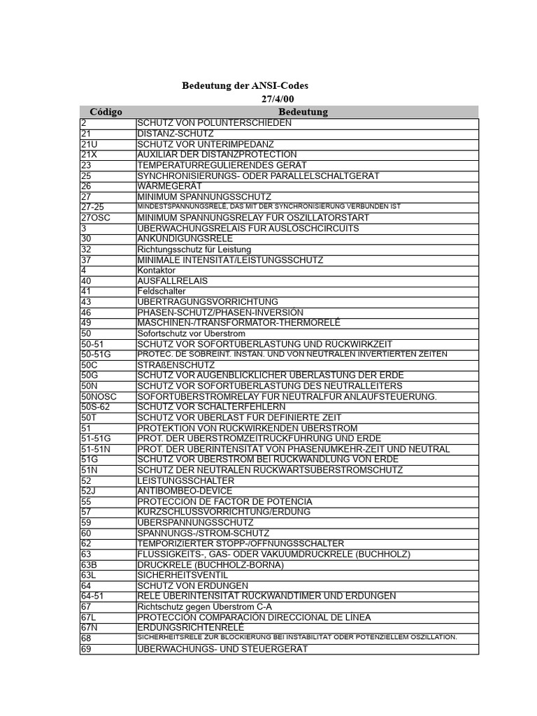 Bedeutung Der ANSI-Codes | PDF